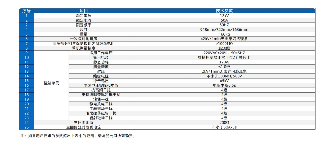 故障技术.png