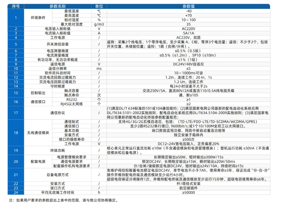 馈线终端参数.png
